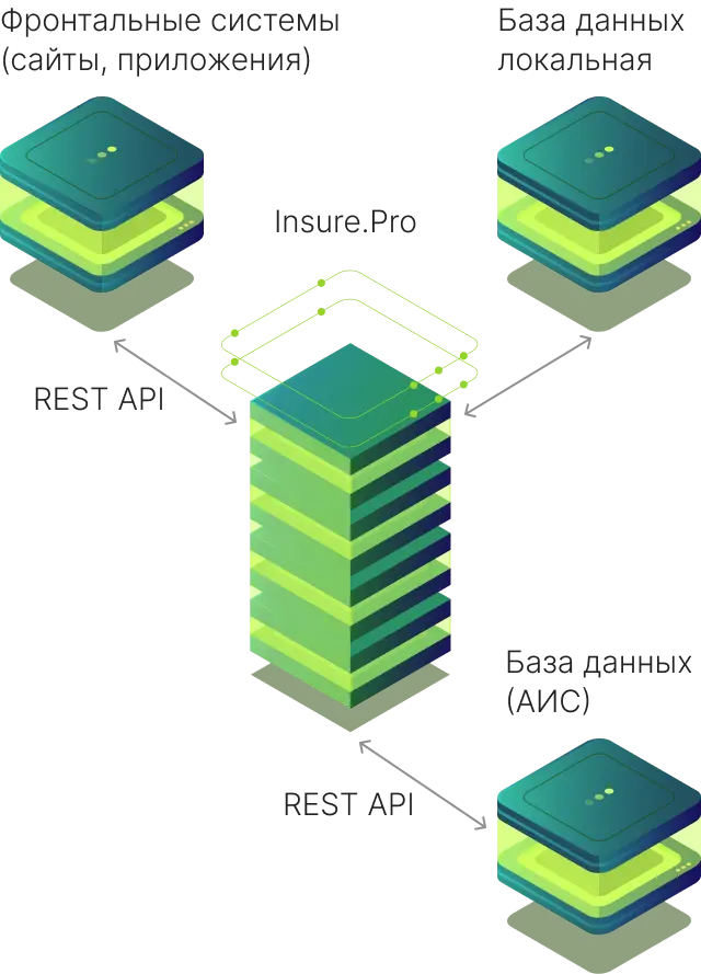 Возможности платформы